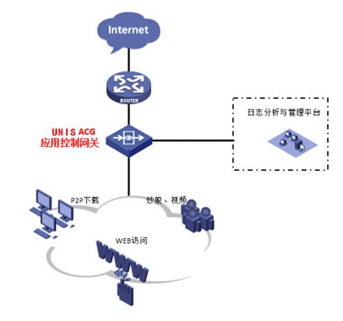 网络状态设备忙碌（网络状态设备忙碌怎么解决）-图3