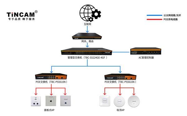 ap设备名称（ap设备是什么意思）-图1