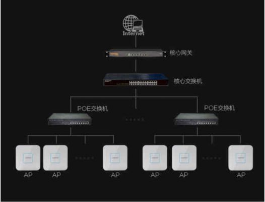 ap设备名称（ap设备是什么意思）-图2