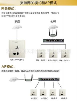 ap设备名称（ap设备是什么意思）-图3