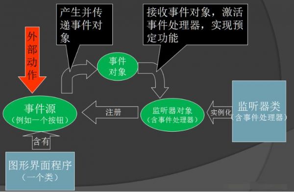 监听设备组成（监听设备工作原理）-图1