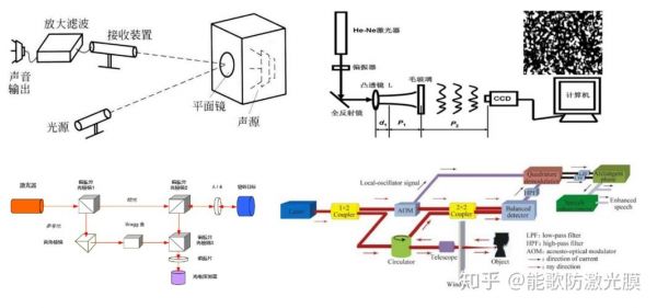 监听设备组成（监听设备工作原理）-图3