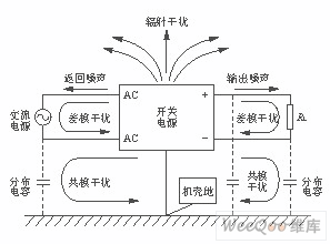 开关电源电磁干扰标准（开关电源抗干扰）