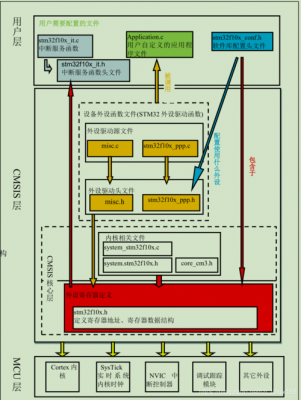 stm32标准库（stm32标准库还有学的必要吗）-图1