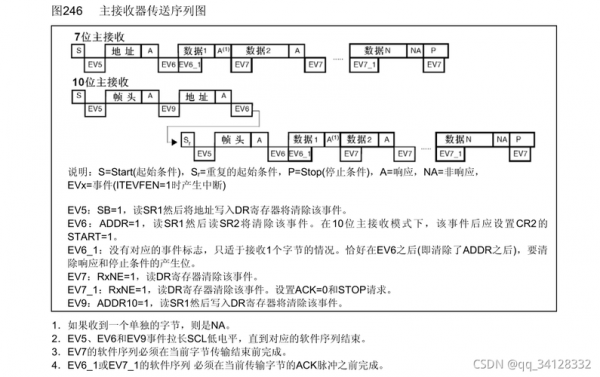 stm32标准库（stm32标准库还有学的必要吗）-图2