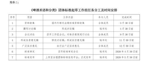 加入标准制定工作组（标准工作组与标准委员会）-图2