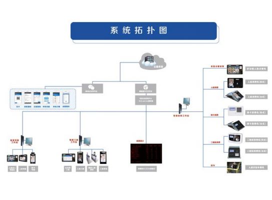 app控制门禁设备（门禁控制器软件）-图3