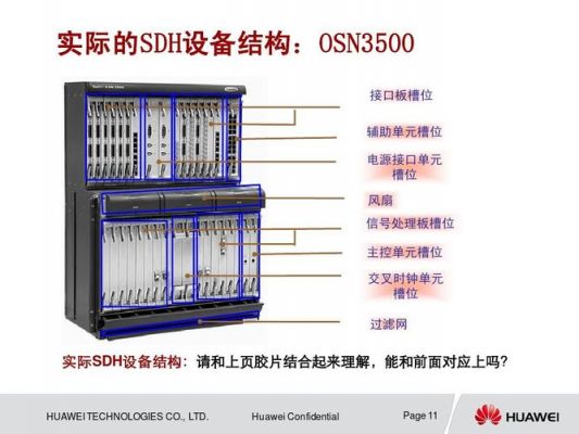 sdh网络设备（sdh设备硬件总体介绍）