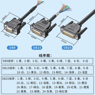 232标准线（232线是什么线）