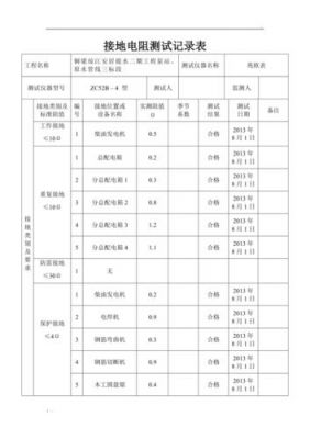 接地电阻测试标准（接地电阻测试标准是多少）-图1