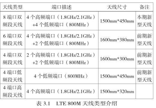 lte天线测试标准（lte天线型号参数表）-图3