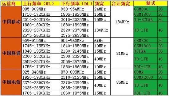 lte天线测试标准（lte天线型号参数表）-图2