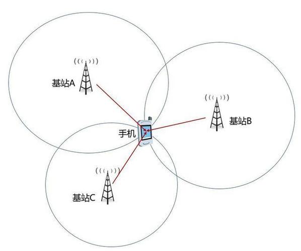 wifi设备定位吗（wfif定位）