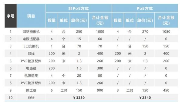 poe供电标准表格（poe供电标准有哪些）-图3