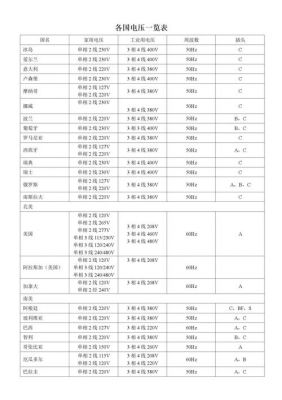 各国电压标准最新（各国市电电压）-图3