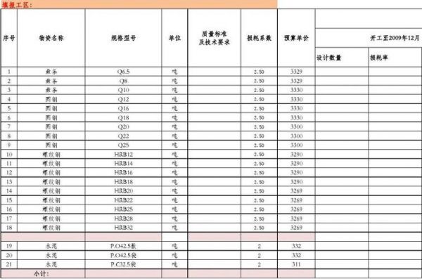 介质损耗加压标准（介质损耗试验合格标准）-图3