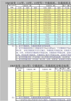 介质损耗加压标准（介质损耗试验合格标准）-图2