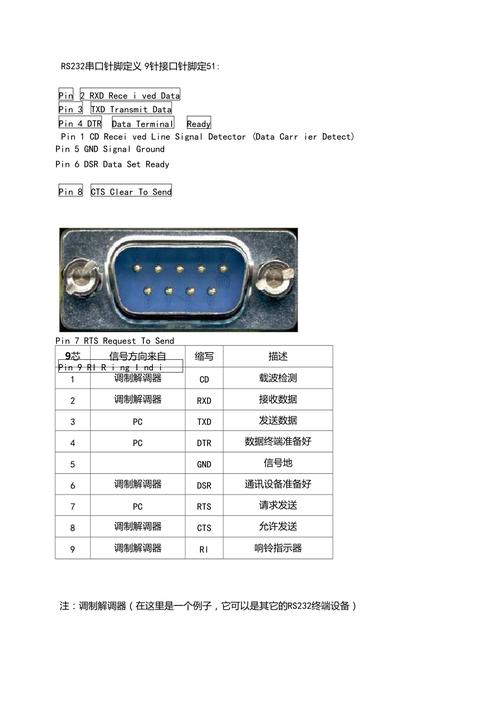 标准rs232协议（标准的rs232接口定义）-图1