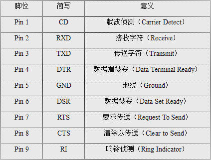 标准rs232协议（标准的rs232接口定义）-图3