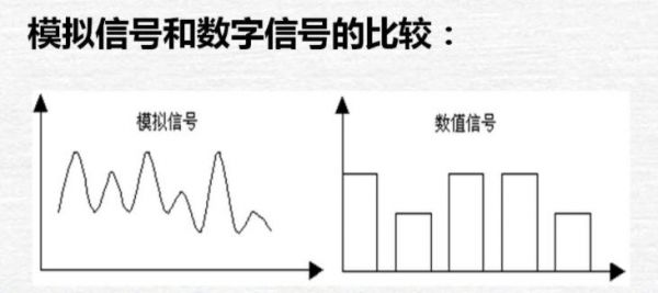 模拟量标准化公式（模拟量标准信号有哪些）-图3