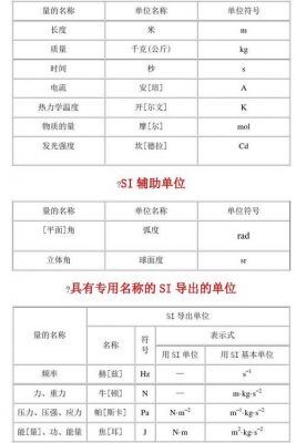 si国际单位标准（国际单位制si单位）