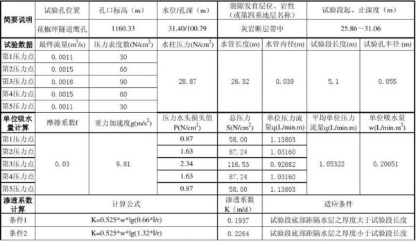 探水耐压试验标准（探水孔孔径一般不小于多少）