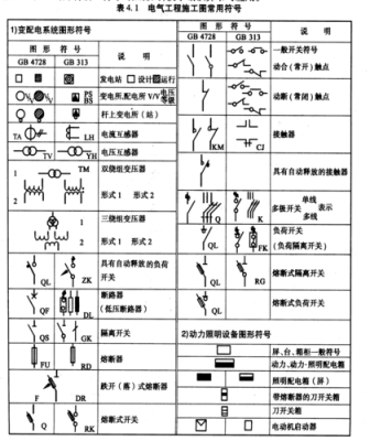 欧洲标准电路图符号（欧洲电气图纸怎么看）