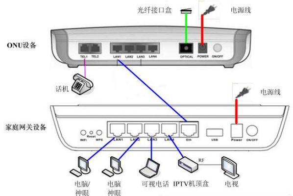 广电pon设备怎么连接（广电网络如何连接）-图1