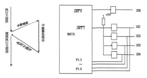标准51外部中断（51外部中断扩展有哪些方法）-图2