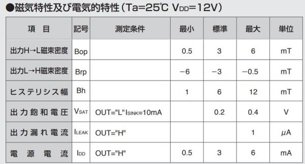 霍尔元件标准（霍尔元件有哪些参数）-图2