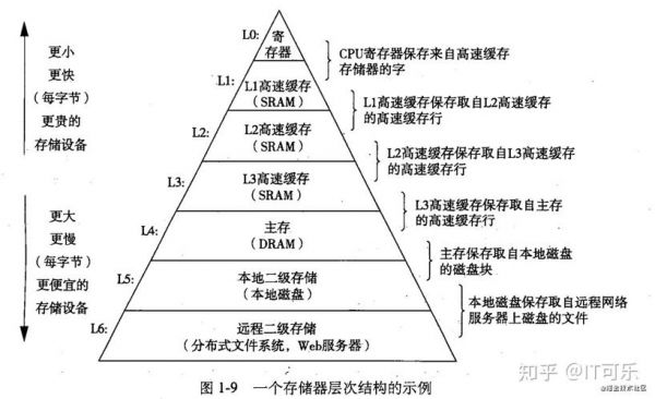 储存设备是什么（储存设备是什么意思）-图3