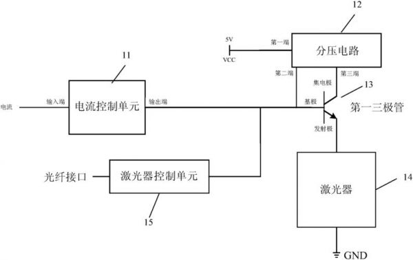 光模块激光器速率标准（ky008激光模块工作原理）