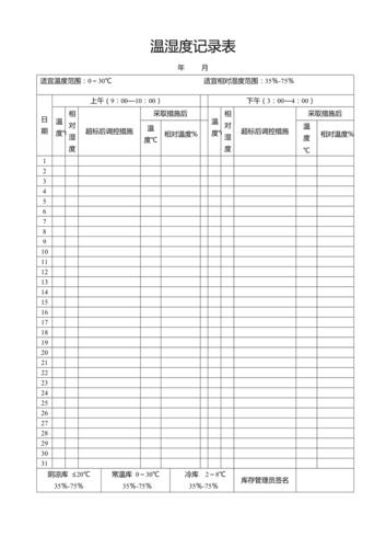 仓库温湿度记录标准值（仓库温湿度合格范围）-图1