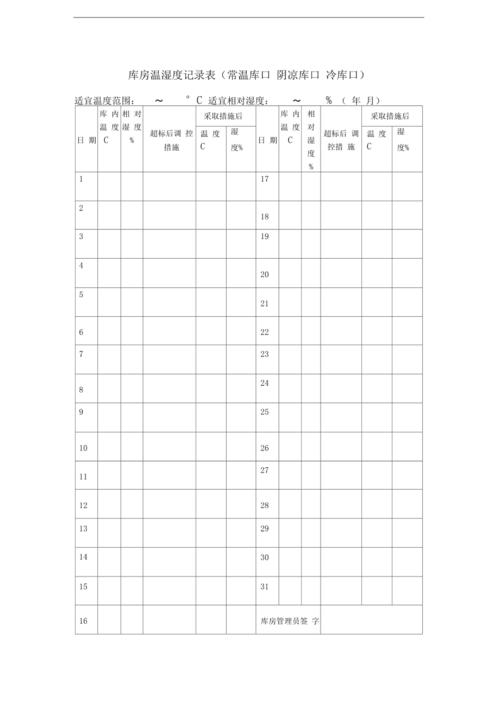 仓库温湿度记录标准值（仓库温湿度合格范围）-图2