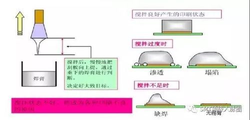 手工锡膏搅拌标准（手动搅拌锡膏的标准流程）