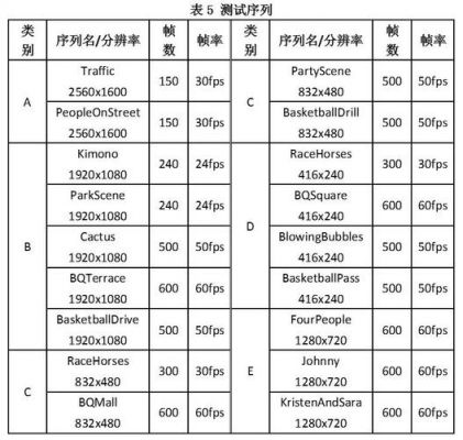 hevc标准测试码流（hevc码率多少）-图2