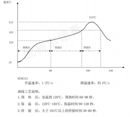 低温锡膏炉温曲线标准（低温锡膏的熔点是多少度）-图3