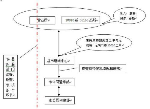 联通无纸化设备安装图（联通无纸化设备安装图解）