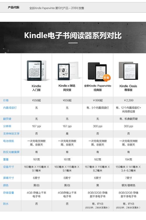 kindle怎么看设备型号（如何查看kindle 型号）-图1