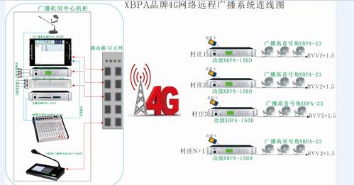 联通无纸化设备安装图（联通无纸化设备安装图解）-图2