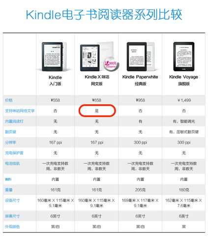 kindle怎么看设备型号（如何查看kindle 型号）-图3