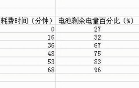 跟踪设备（跟踪设备的电池电量是什么意思）