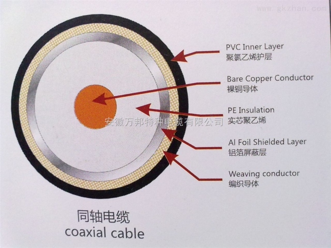 同轴电缆设备（同轴电缆哪里用到）-图3