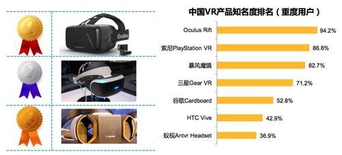 国内vr设备（国内vr设备一体机排名）-图2