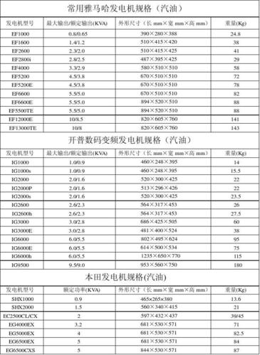 发电机交流耐压标准（发电机交流耐压频率要求）-图2