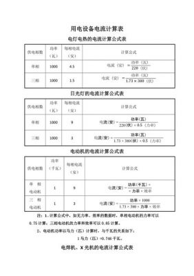 设备用电电流（设备用电电流怎么计算）-图1