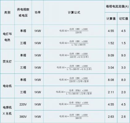 设备用电电流（设备用电电流怎么计算）-图2