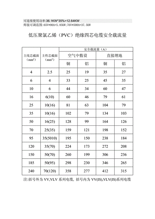 设备用电电流（设备用电电流怎么计算）-图3