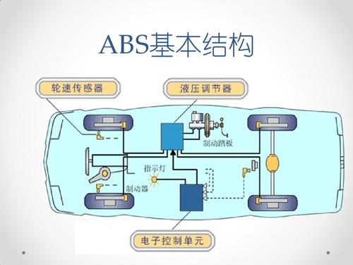 防抱死制动国家标准（什么是防抱死制动装置）-图2