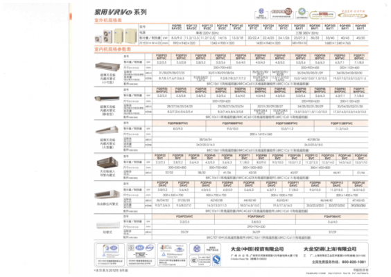 大金空调设备参数（大金空调设备型号）